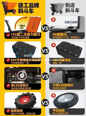 翻工地电动手推车搬运拉砖浆45622混凝土小三轮斗沙车农用平板斗