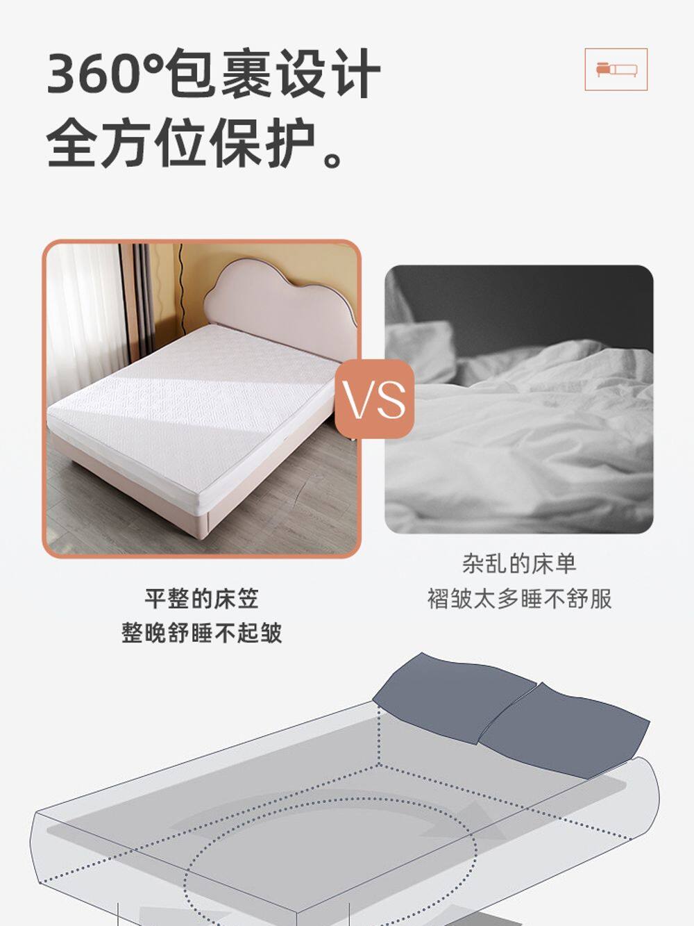 床笠保护套隔脏床垫保护罩定制尺寸床单夹棉全包防滑防尘床垫套罩