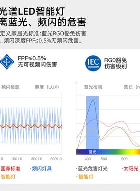 普瑞芯片灯全光26043谱led吸顶灯护眼书房室卧灯具儿房飞机饰奶油