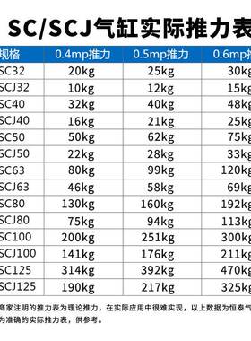 SJ可调行程气缸32/40/50/63/80*25/55440/75/100/1C/502000/300/4