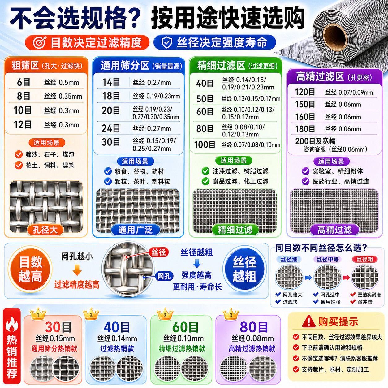 整卷304不锈钢编织网筛网过滤网片金属网纱网防虫防鼠网6-200目
