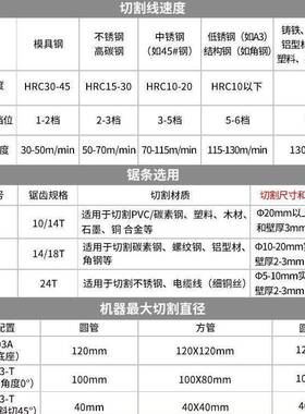 博带锯高锈精度便式FCG多功来能切割机金属方管钢筋不钢管小型携