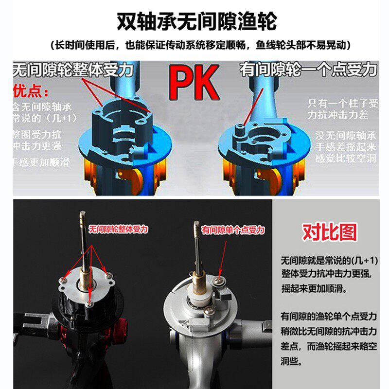佳宁渔线轮无间隙全金属头线杯抛竿轮渔轮纺车轮海竿轮鱼线轮