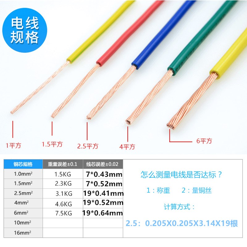 国标BVR1.5/2.5/4/6平方单芯多股软铜线双色接地线接地线黄绿线