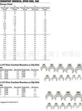 3口/8i英UXB制开扳手头n3/4寸10706