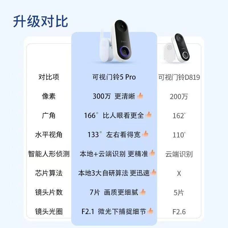 360可视门铃819-939无线智慧屏家庭安防套装家用猫眼联动智能