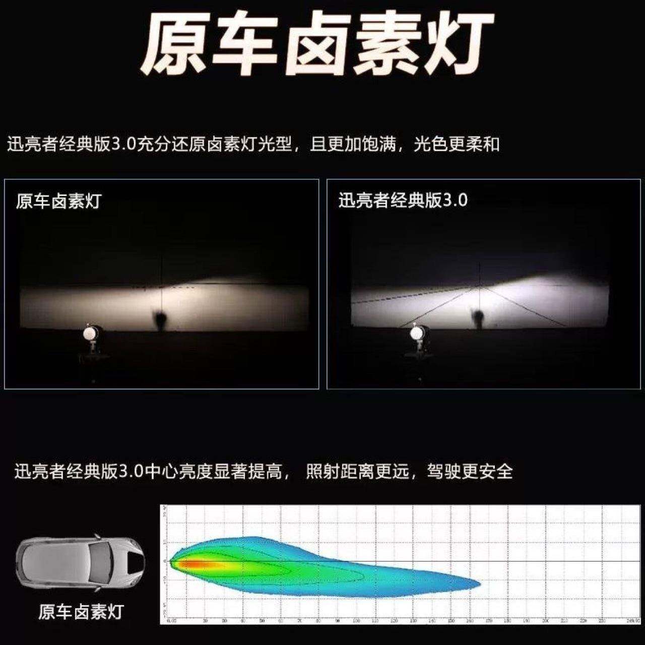 跨境欧司朗L迅D0经典版3.亮者H1H4H1H4H7H8H19H7H11HB3/4HIR2汽车