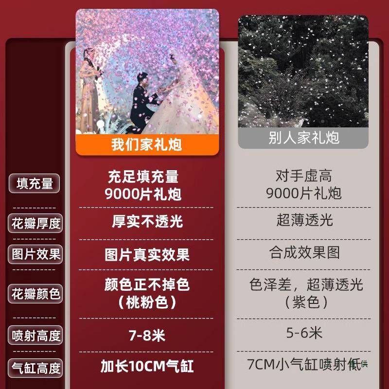 花瓣结婚礼炮花筒筒炮彩带喷手拧礼花筒喷礼花婚礼雨婚庆用品691