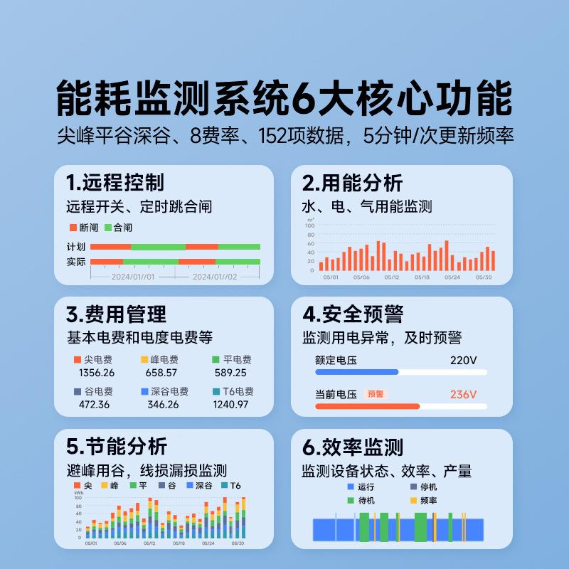 4G无线长沙胜三理相四线智能电表3*DTSY33421.5(6)A送工厂威能耗