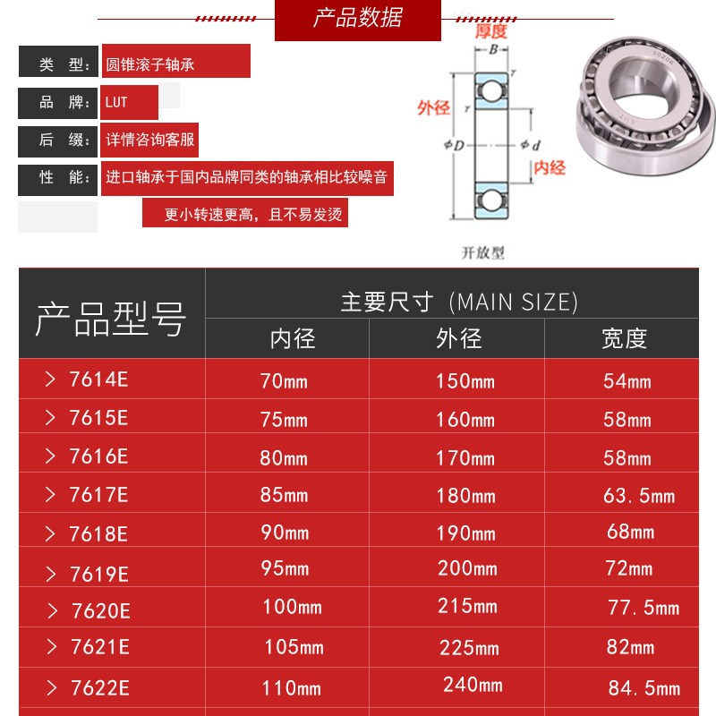 哈尔滨轴承7614 7615 7616 7617 7618 7619 7620 7621 7622 7624E