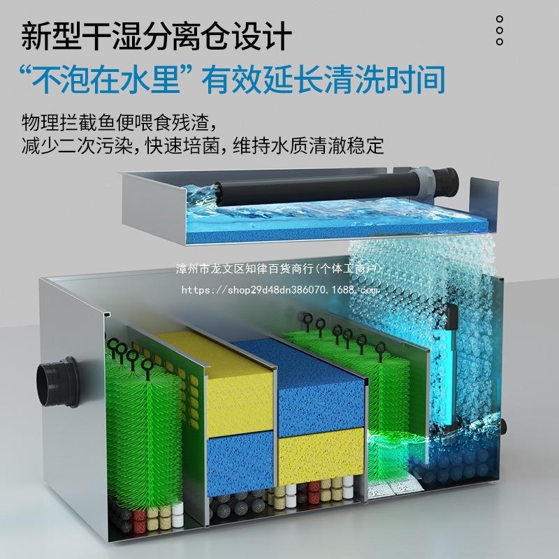 鱼IYY池过水滤养水循环系净化器鱼塘设备养鱼室外户外大统型池过