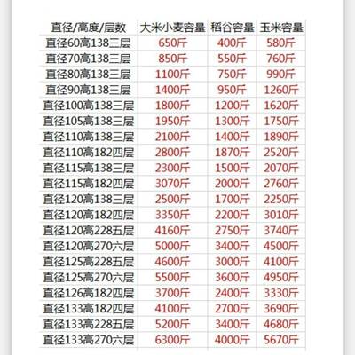 粮仓粮食囤储存仓家用谷仓型储仓粮粮MJO食储大米稻谷存铁皮储大