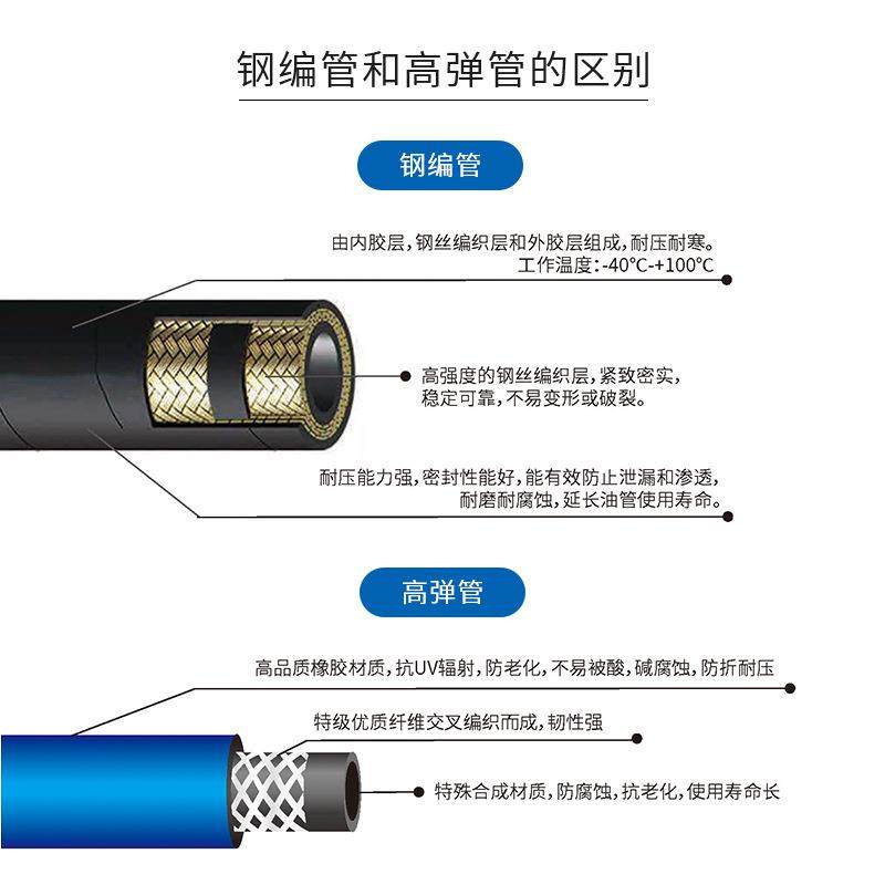 路博lubeworks绕管器电鼓气鼓自动伸缩卷管器金属鼓壳汽修工具,汽车零部件/养护/美容/维保,洗车卷管器,淘宝优惠券,粉丝福利购,淘宝优惠卷