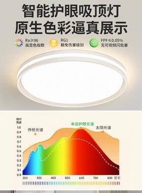 客厅灯现代简约大气主灯2025新款流行大厅灯具led护眼吸顶灯组合