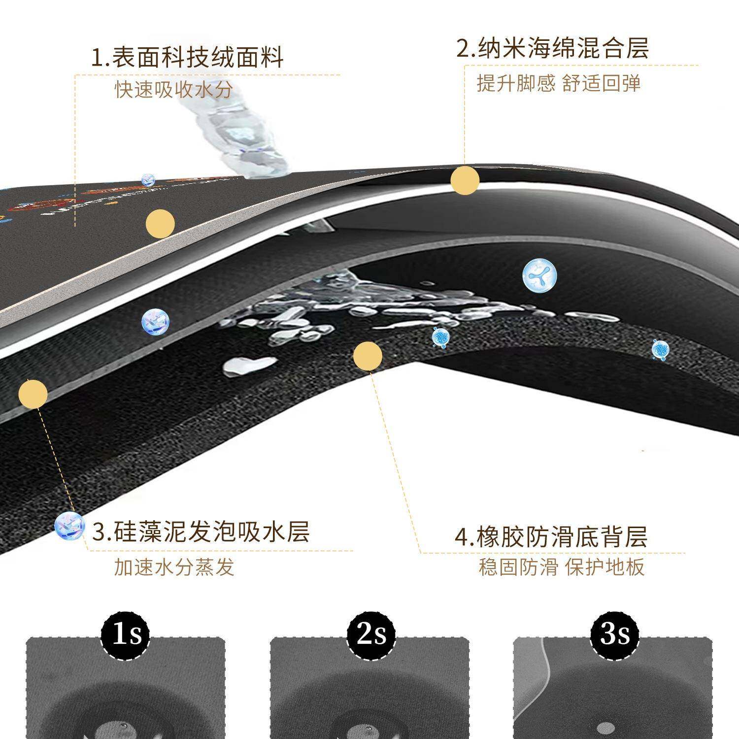 厨房专用地垫2025新款地毯垫硅藻泥L型吸水垫防滑吸油可擦洗耐脏,居家布艺,家用脚垫,淘宝优惠券,粉丝福利购,淘宝优惠卷