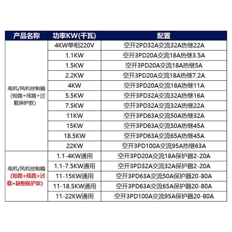 4电机5.5风控机.5水3泵80制器箱室外电气7控制箱柜防水不锈钢221.,电子/电工,配电控制柜/控制箱,淘宝优惠券,粉丝福利购,淘宝优惠卷