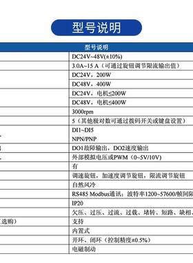 ZD中大力机德ZBLC2D0-400.LRZBLD.C20低压24V直流无刷减速电驱动