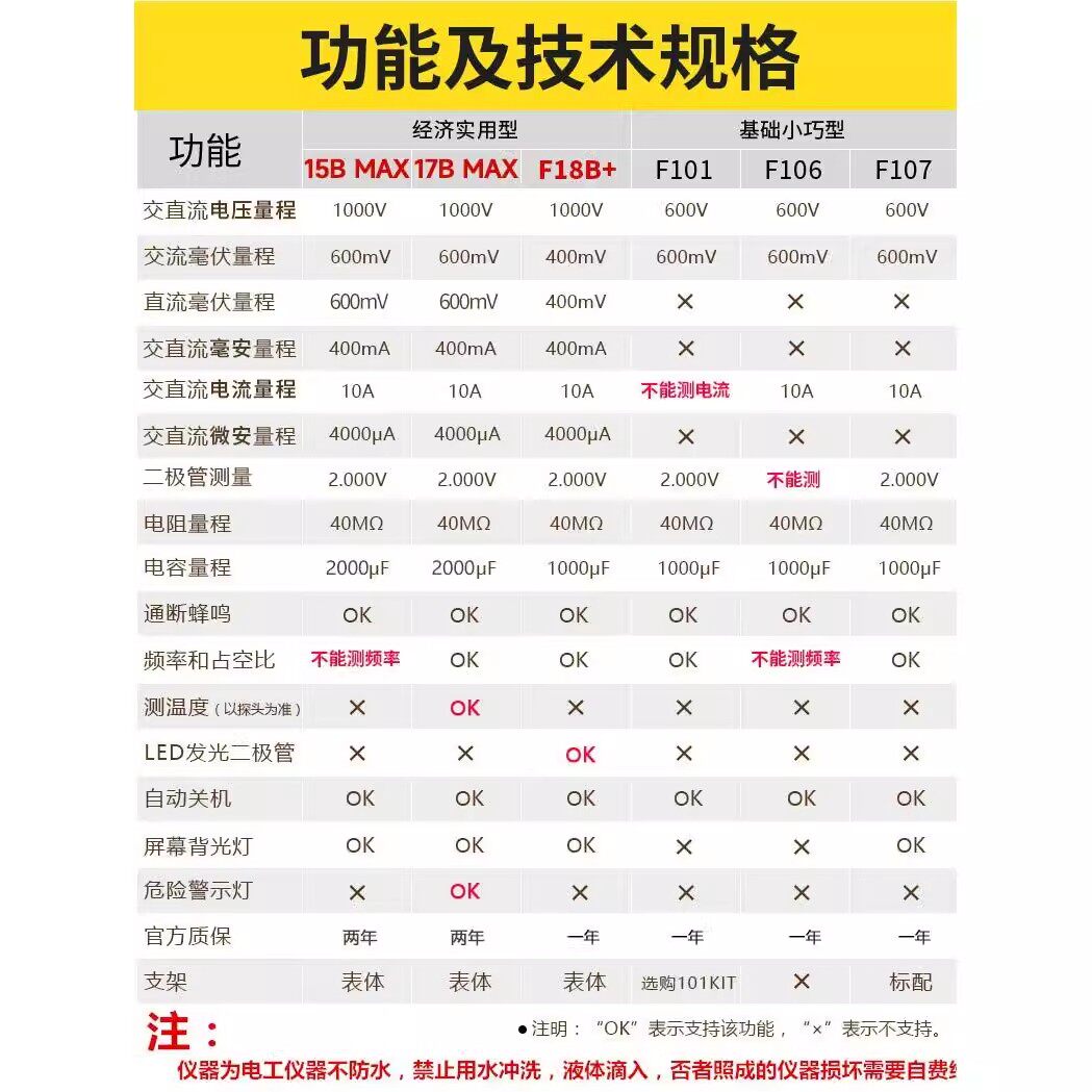 数字万用表F15B/17BMAX/18B/12E+高精度全自动101/107