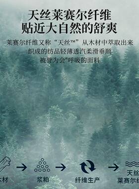 A类天丝床224三新盖款春夏季莱赛尔凉/感榻榻米绗缝床单四件0套