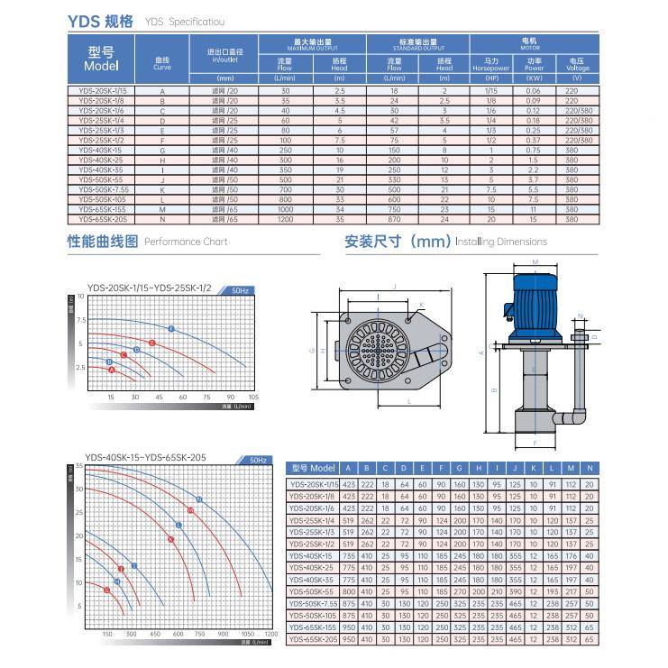 YIDA意达泵业YDS--8220SK/8槽内可空1式转直立耐酸碱泵