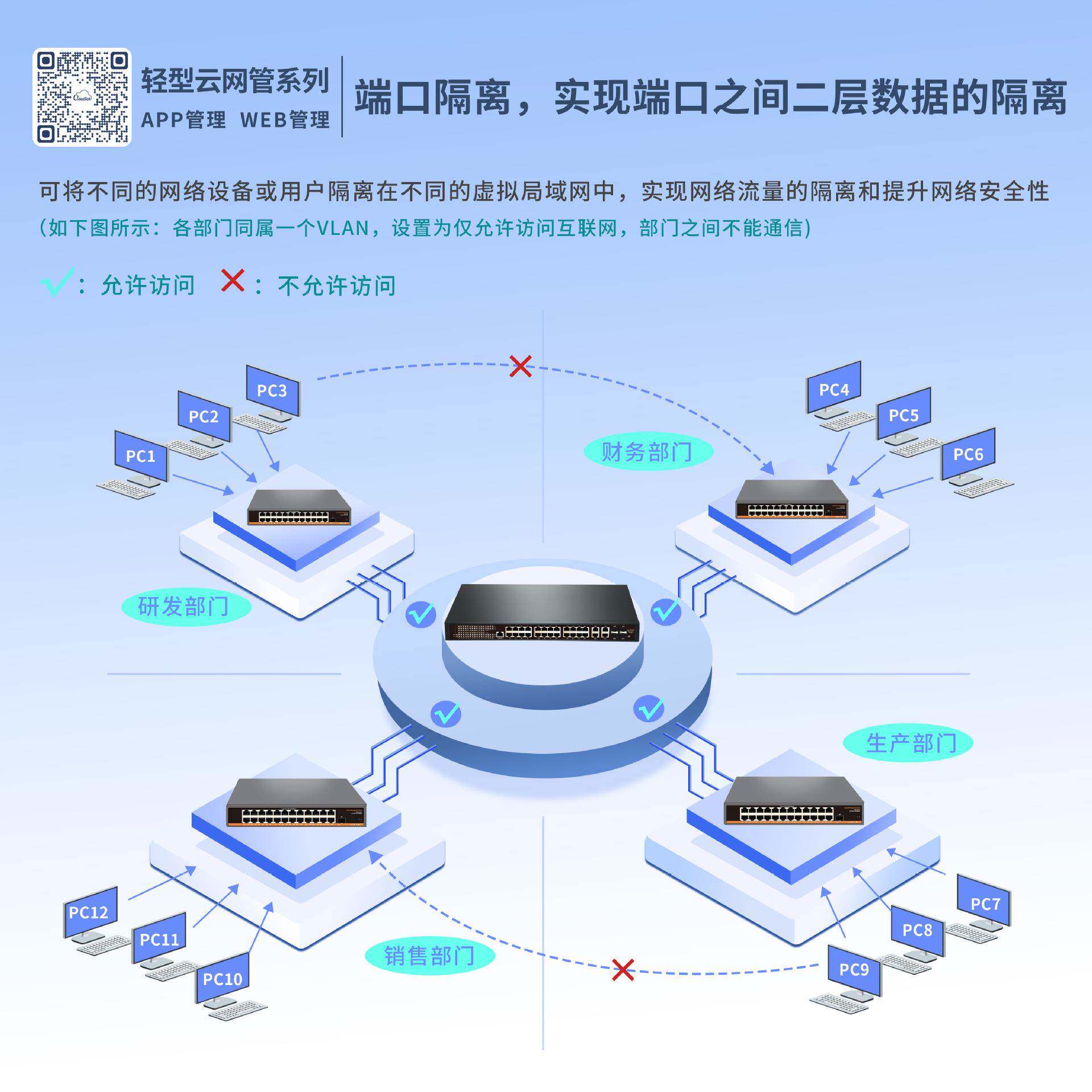 云管MHN交换管理交换机千兆交换机轻网云口管交换机机以太交换机6