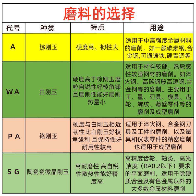 刚砂轮轮瓷微晶玉大水磨磨床砂轮外圆磨砂专磨XXQ热处理陶圆形耐