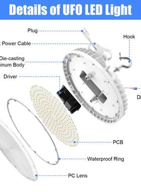 UDC矿认证可调瓦数LELDQAP工灯150W商业照明ULFO工矿灯