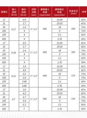 4JAD2轮蜗杆减相速步达进电机两四线可调速马微型齿轮蜗一体式