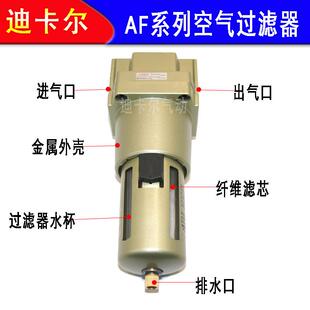 空气过5滤器AF000-1处0/06372SMC型气水分离过滤气源理器压差排水