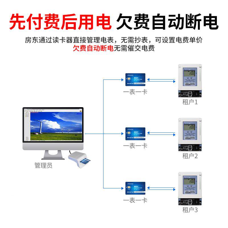 电子式单相预付租费能电能表I卡智磁单相预付卡小区英文C版插卡出