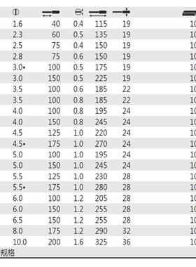 德国6/威汉Wiha06568/06569/06570/0OXU65710573一字螺丝起子