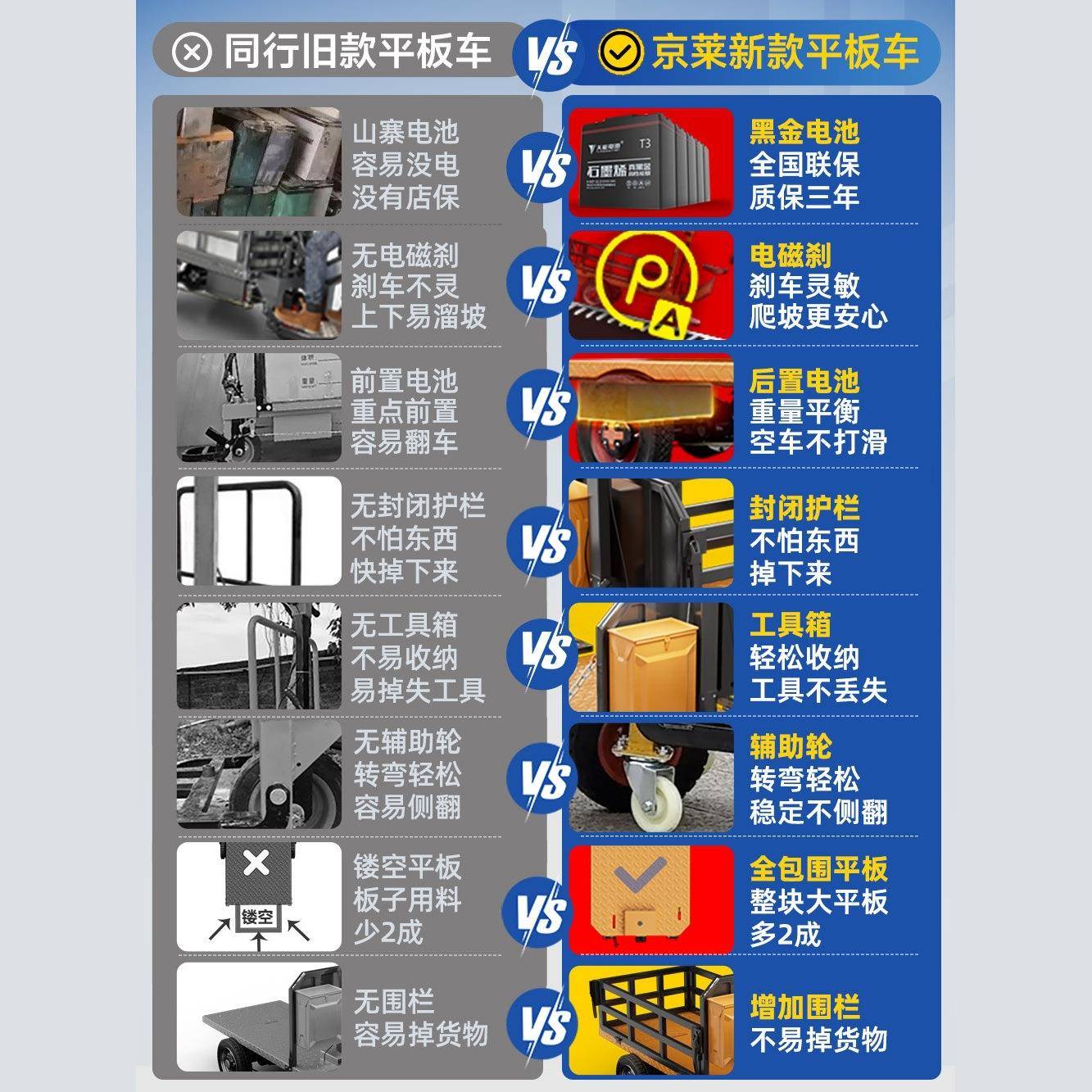 电798动平板车料手运车建筑工地拉砖拉货仓库三轮推车运输搬上翻