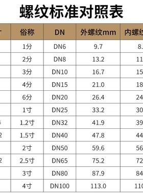 304不XNH锈钢高压内外丝活拧接螺纹加球面油4厚6分/1寸ZG/RC硬密