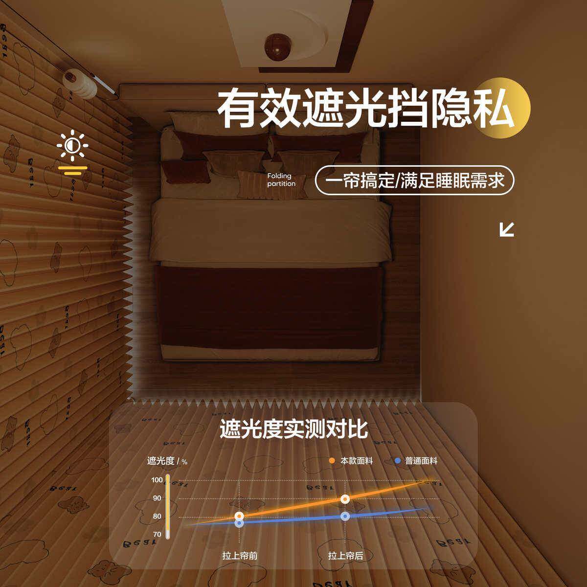 卧室床围遮挡帘一房变两房出租屋房间隔断折叠帘客厅屏风布免打孔