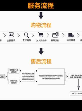 家现厂货美唑原粉地551-硝92-8地美硝唑高纯度原料1k100g/袋