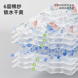 贝肽斯纱布浴巾新生婴儿专用a类纯棉洗澡巾宝宝儿童超软带帽斗篷