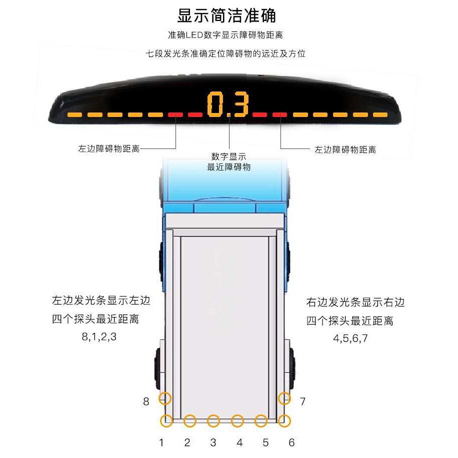 数字倒车雷达数字雷达8,12,16,32探头24V数字货车卡车360全景雷达