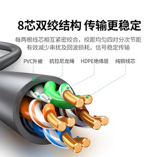 绿联超五类网线千兆双屏蔽工程家装 8芯室外监控宽带网络连接线
