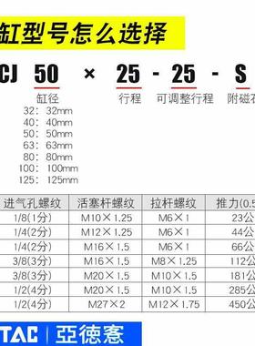 小型气动调气缸大推力SCJ302302X40X50X7510可X0X125X150X20-50-7