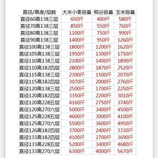 粮仓粮食囤储存仓家用谷仓大型储粮仓粮食大米稻谷储存铁皮垒德株