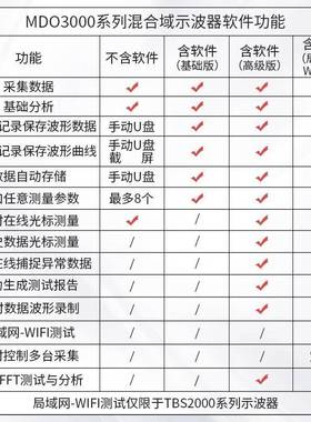 泰克MDO3024/3012/MDO3014/MDO3034/MDO3054数字示波器双四通道