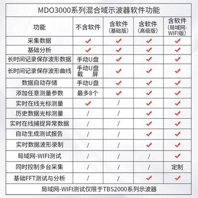 泰克MDO3024/3012/MDO3014/MDO3034/MDO3054数字示波器双四通道