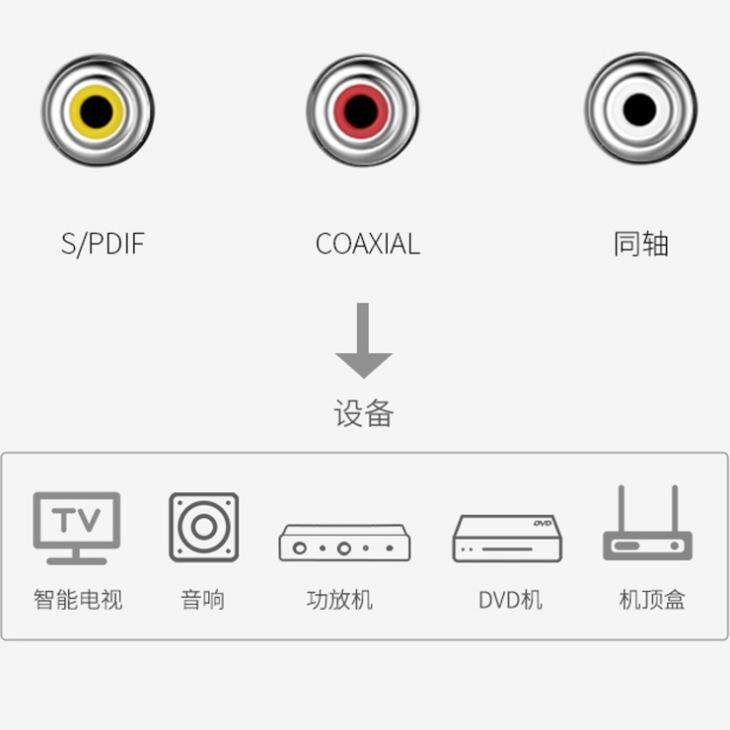 RCA公对公数字同轴数码输出音频线电视功放机DVD音响箱连接莲花线