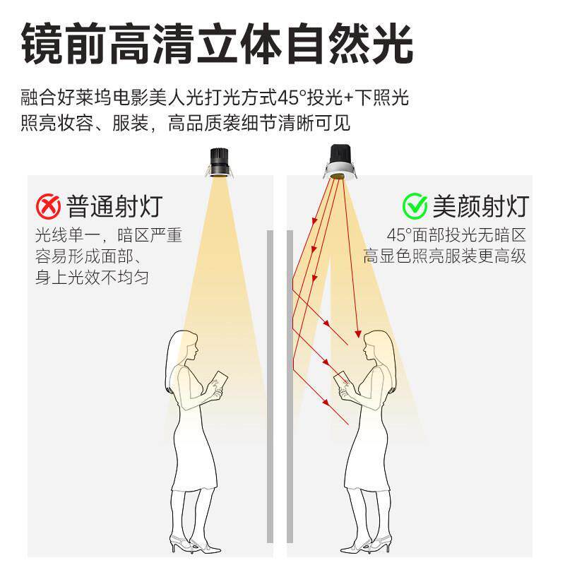 美颜级镜前美妆射灯嵌入式75mm深杯防眩无频闪卫生间防水灯防雾灯