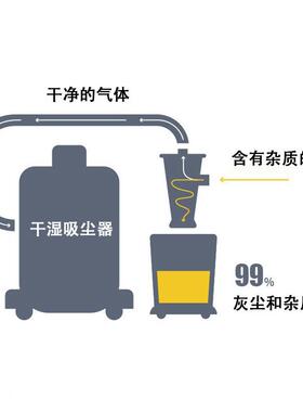 旋风集尘器5SEW0m内径木工尘器风分离器打m磨雕刻除尘吸粉尘收集