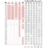 制1口2角雾面ASD开英花两用J1224ASD扳手3 4寸J1224AS梅D