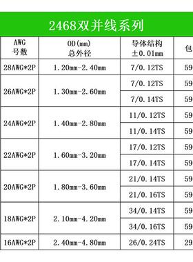 24/6红黑并线线材导线平行线1双6/1820/2VRK4/26A8WG电源线软线排