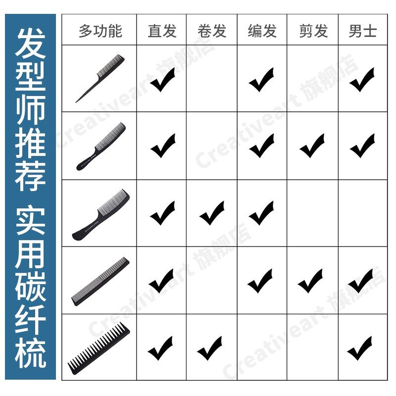 梳子女士专用长发尖尾梳便携家用美发理发男士防密齿头梳静电木梳,家庭/个人清洁工具,梳子/化妆梳/按摩梳,淘宝优惠券,粉丝福利购,淘宝优惠卷