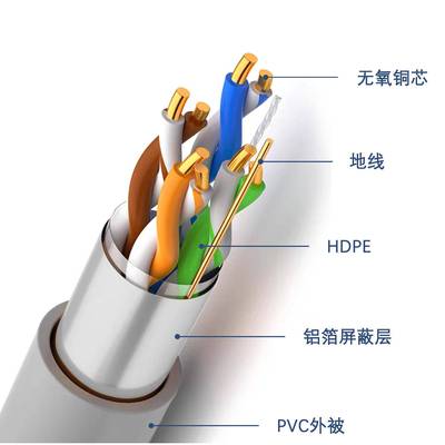 监超ANP五类蔽双网屏线家装控绞线