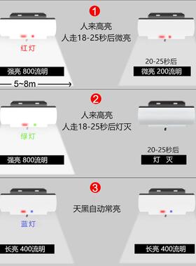2023太阳能VLK感应壁灯三灯室内庭院家用花照明超亮路灯园防外水
